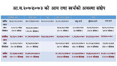 अाय_व्यय