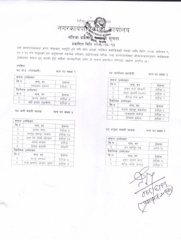 नतिजा प्रकाशन सम्बन्धि सूचना